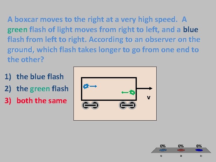 A boxcar moves to the right at a very high speed. A green flash