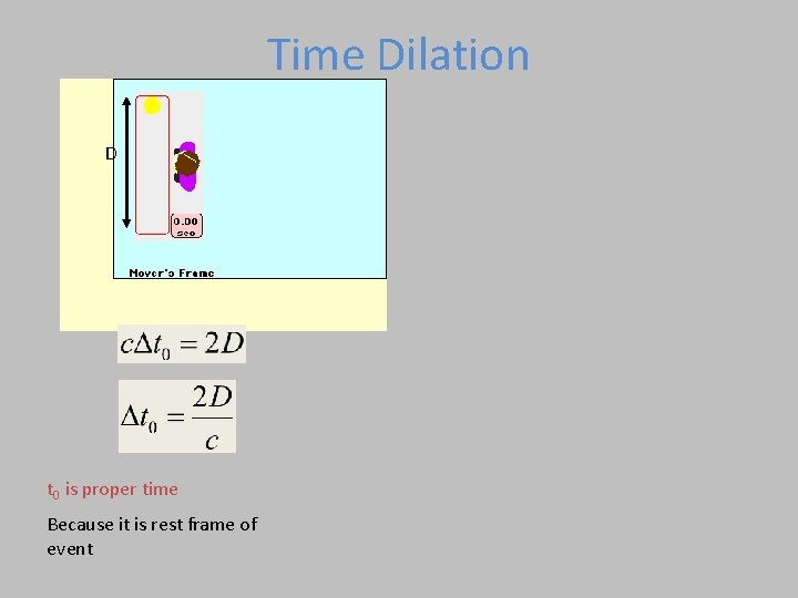 Time Dilation D t 0 is proper time Because it is rest frame of