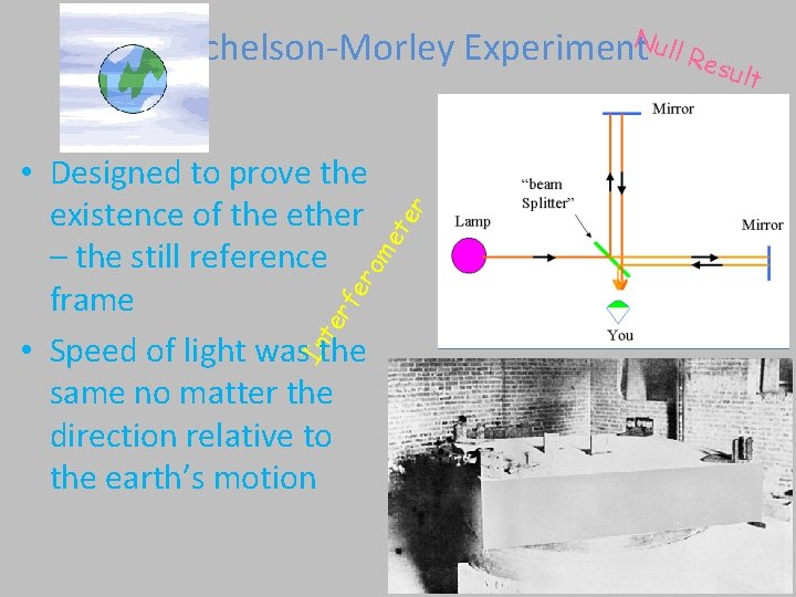 Michelson-Morley Experiment. Null Resu In te r et fe ro m • Designed to