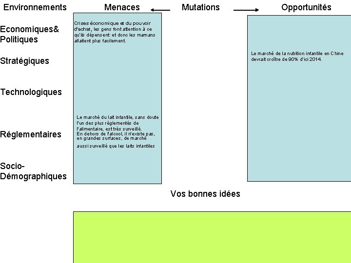 Comment Analyser Votre Secteur Ou March Au Niveau