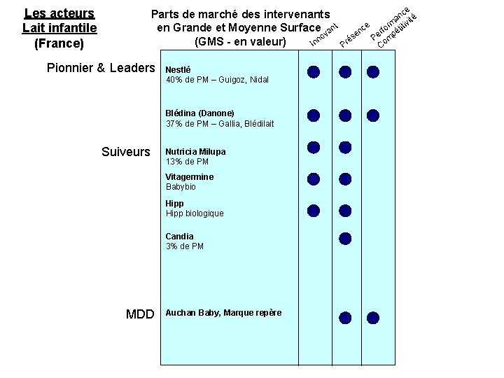 Comment Analyser Votre Secteur Ou March Au Niveau