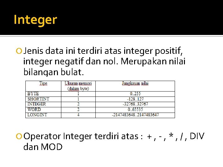 Integer Jenis data ini terdiri atas integer positif, integer negatif dan nol. Merupakan nilai