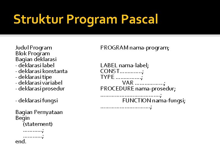 Struktur Program Pascal Judul Program Blok Program Bagian deklarasi - deklarasi label - deklarasi