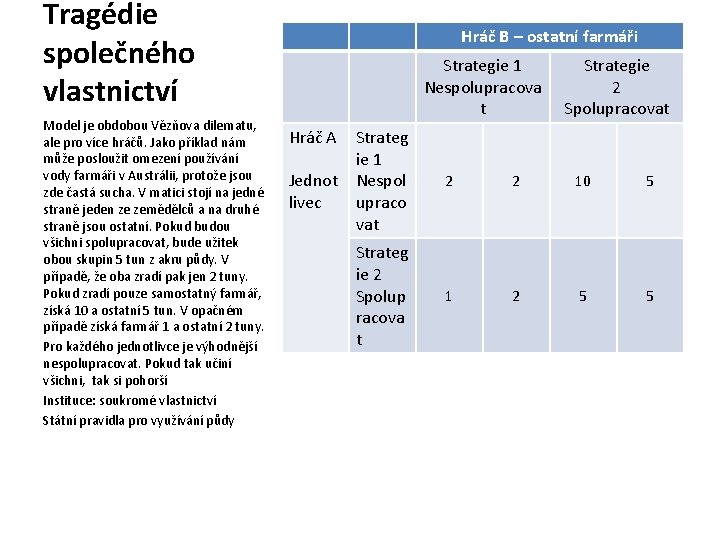 Tragédie společného vlastnictví Model je obdobou Vězňova dilematu, ale pro více hráčů. Jako příklad