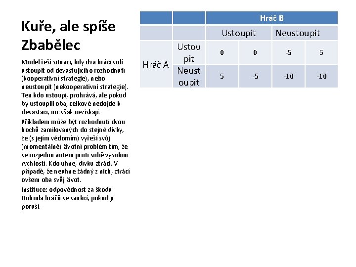 Kuře, ale spíše Zbabělec Model řeší situaci, kdy dva hráči volí ustoupit od devastujícího