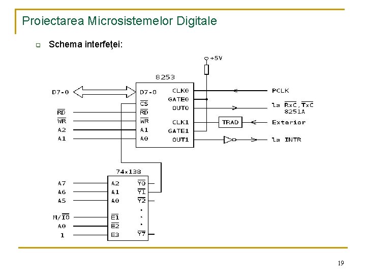 Proiectarea Microsistemelor Digitale q Schema interfeţei: 19 