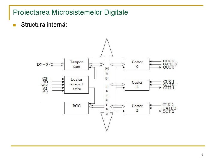 Proiectarea Microsistemelor Digitale n Structura internă: 5 
