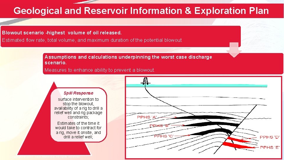 Geological and Reservoir Information & Exploration Plan Blowout scenario -highest volume of oil released.