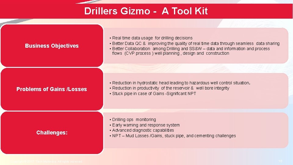 Drillers Gizmo - A Tool Kit Business Objectives Problems of Gains /Losses Challenges: Copyright