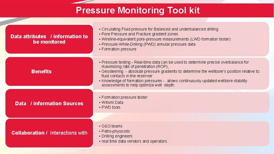 Pressure Monitoring Tool kit Data attributes / information to be monitored Benefits Data /