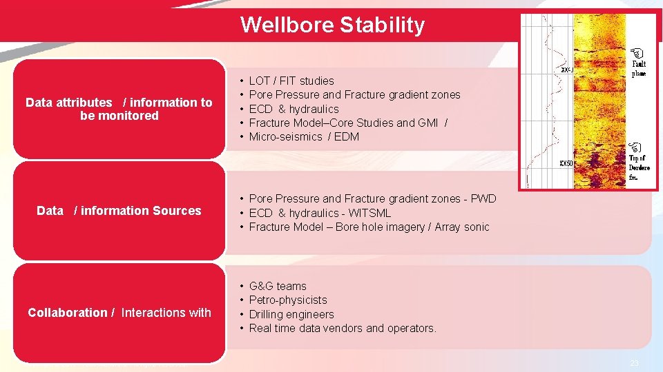 Wellbore Stability Data attributes / information to be monitored Data / information Sources Collaboration