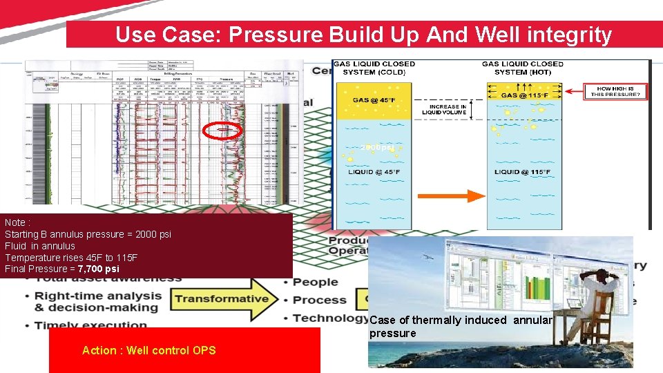 Use Case: Pressure Build Up And Well integrity Note : Starting B annulus pressure