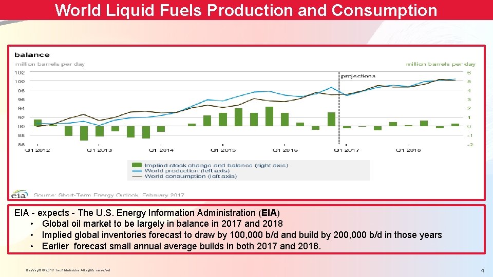 World Liquid Fuels Production and Consumption EIA - expects - The U. S. Energy