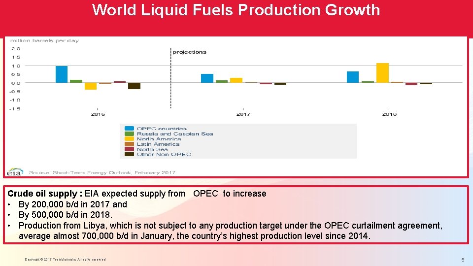 World Liquid Fuels Production Growth Crude oil supply : EIA expected supply from OPEC