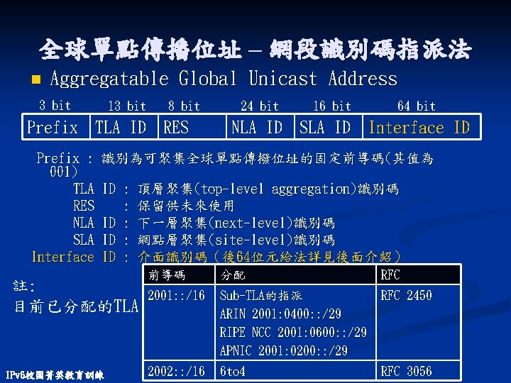 全球單點傳播位址 – 網段識別碼指派法 n Aggregatable Global Unicast Address 3 bit 13 bit 8 bit