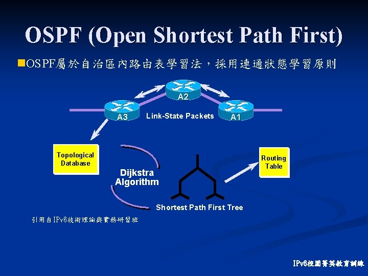 OSPF (Open Shortest Path First) n. OSPF屬於自治區內路由表學習法，採用連通狀態學習原則 A 2 A 3 Link-State Packets A