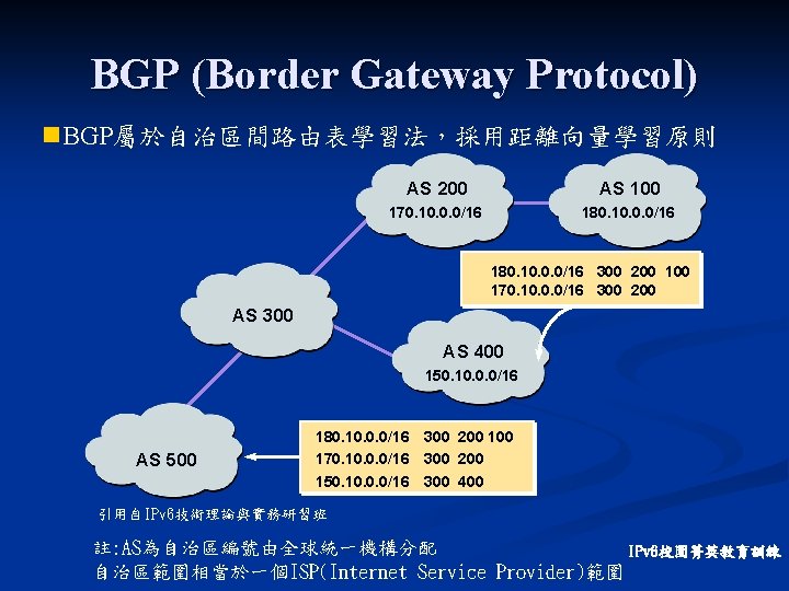 BGP (Border Gateway Protocol) n. BGP屬於自治區間路由表學習法，採用距離向量學習原則 AS 200 AS 100 170. 10. 0. 0/16