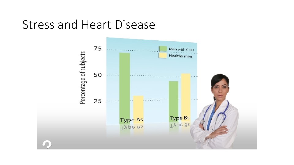 Stress and Heart Disease 