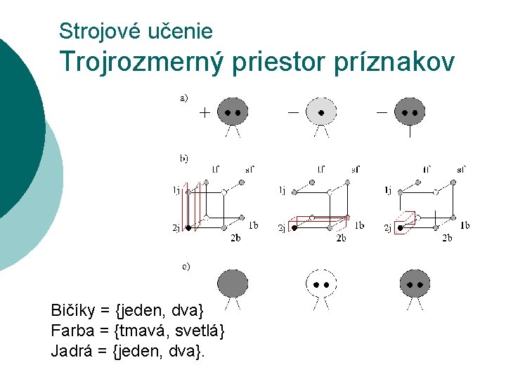 Strojové učenie Trojrozmerný priestor príznakov Bičíky = {jeden, dva} Farba = {tmavá, svetlá} Jadrá