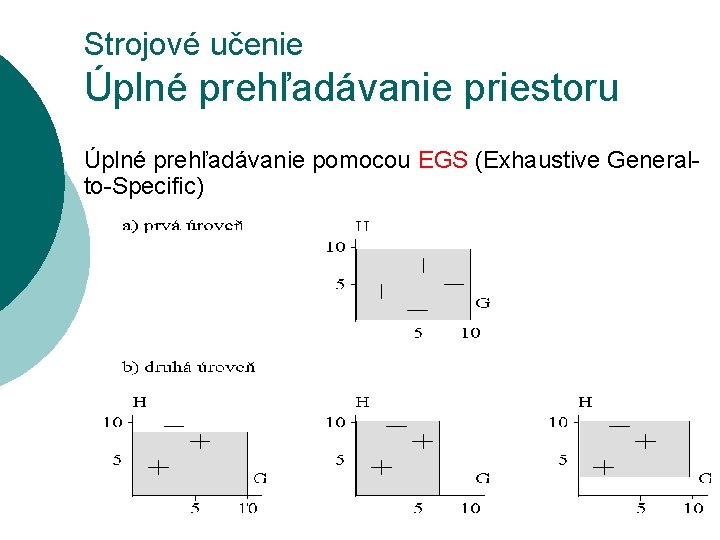 Strojové učenie Úplné prehľadávanie priestoru Úplné prehľadávanie pomocou EGS (Exhaustive Generalto-Specific) 