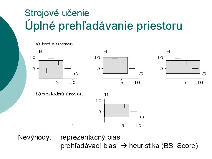 Strojové učenie Úplné prehľadávanie priestoru Nevýhody: reprezentačný bias prehľadávací bias heuristika (BS, Score) 