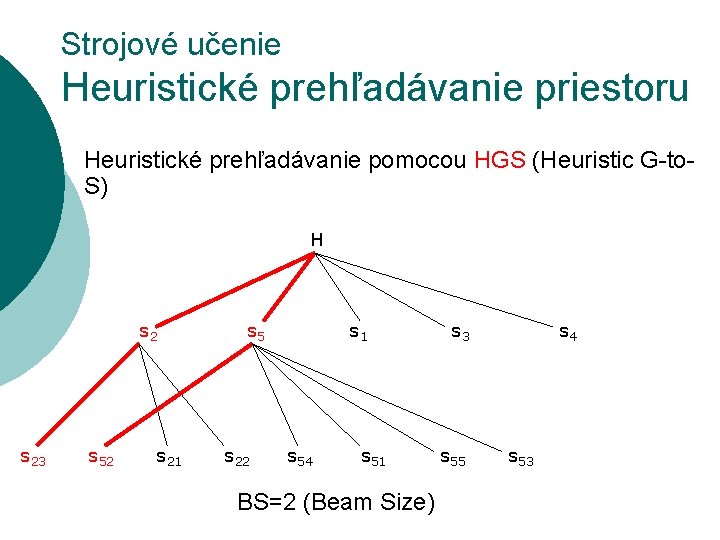 Strojové učenie Heuristické prehľadávanie priestoru Heuristické prehľadávanie pomocou HGS (Heuristic G-to. S) H s