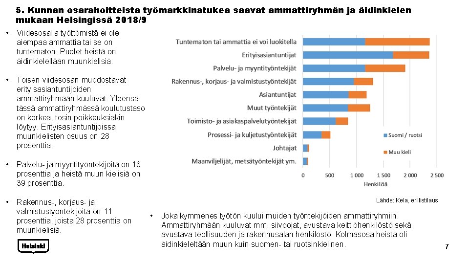 5. Kunnan osarahoitteista työmarkkinatukea saavat ammattiryhmän ja äidinkielen mukaan Helsingissä 2018/9 • • Viidesosalla