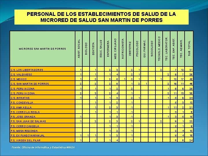 C. S. LOS LIBERTADORES 1 1 2 3 2 1 C. S. VALDIVIESO 1