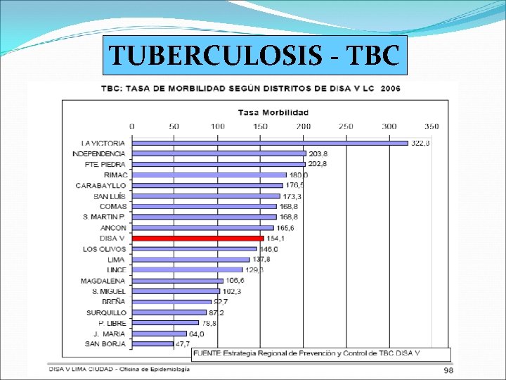 TUBERCULOSIS - TBC 