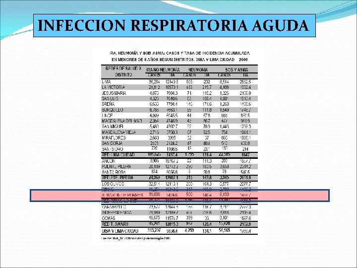 INFECCION RESPIRATORIA AGUDA 