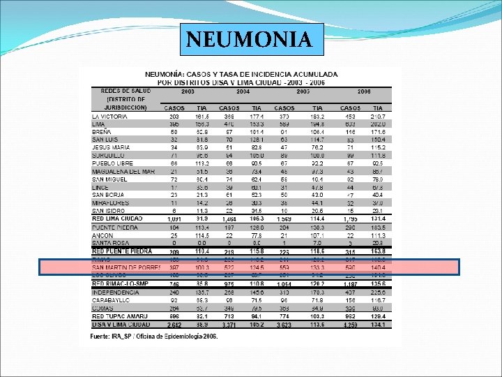 NEUMONIA 