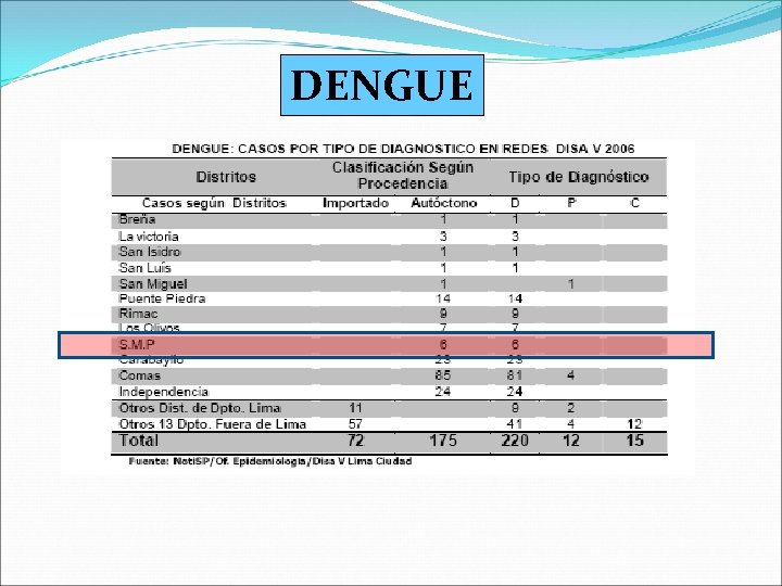 DENGUE 