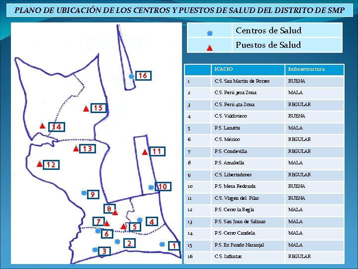 PLANO DE UBICACIÓN DE LOS CENTROS Y PUESTOS DE SALUD DEL DISTRITO DE SMP