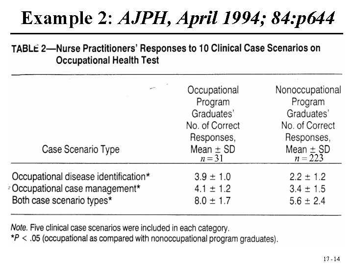 Example 2: AJPH, April 1994; 84: p 644 17 - 14 
