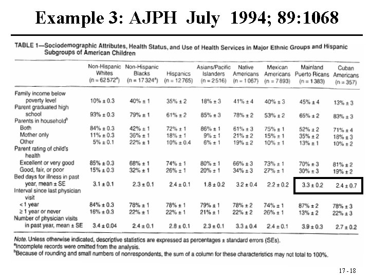 Example 3: AJPH July 1994; 89: 1068 17 - 18 