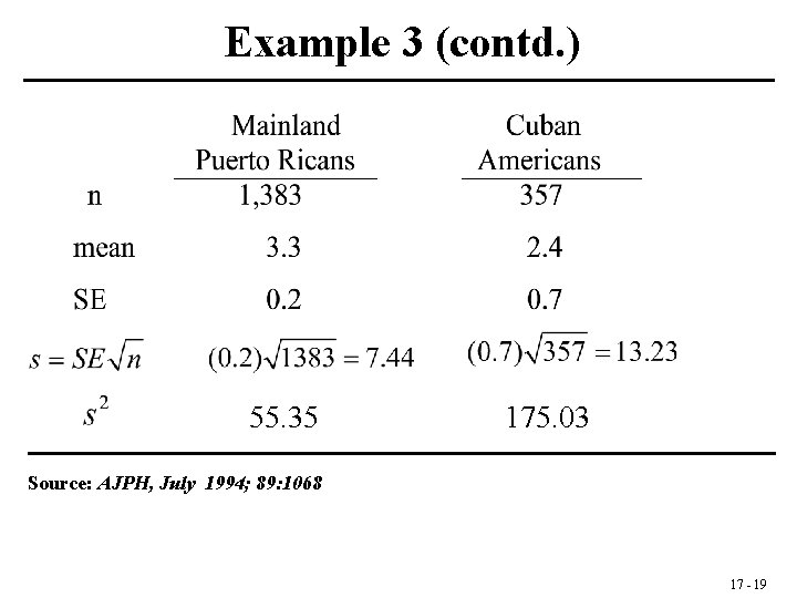 Example 3 (contd. ) 55. 35 175. 03 Source: AJPH, July 1994; 89: 1068