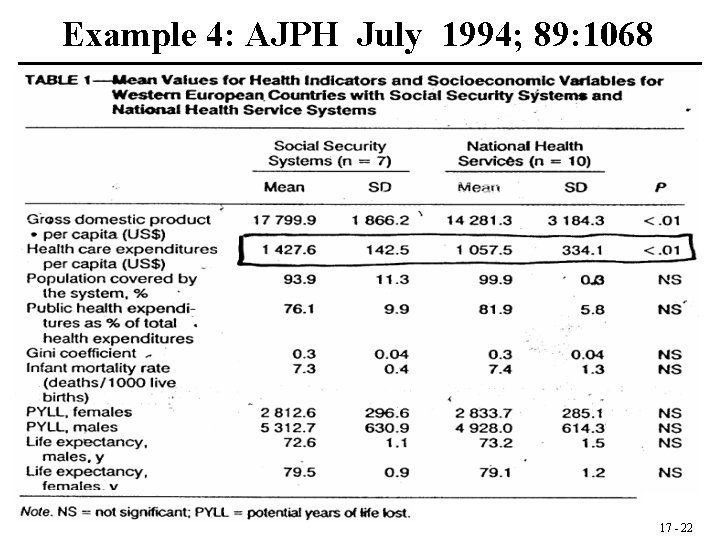 Example 4: AJPH July 1994; 89: 1068 17 - 22 