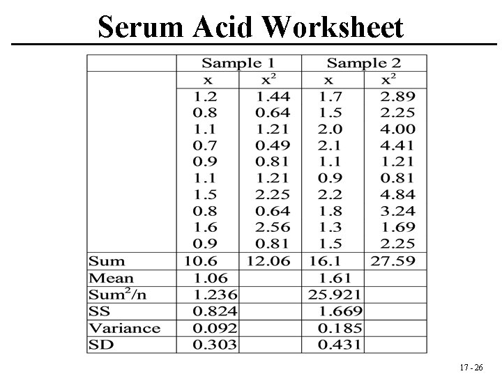 Serum Acid Worksheet 17 - 26 
