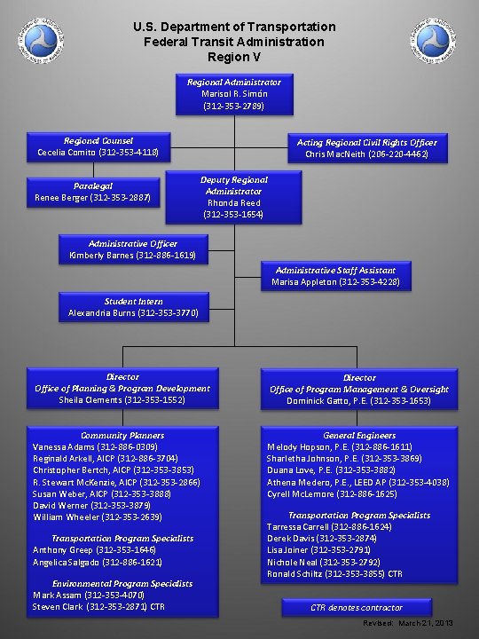 U. S. Department of Transportation Federal Transit Administration Region V Regional Administrator Marisol R.