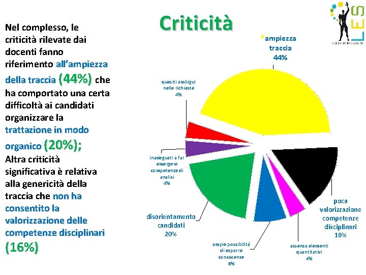 Nel complesso, le criticità rilevate dai docenti fanno riferimento all’ampiezza della traccia (44%) che