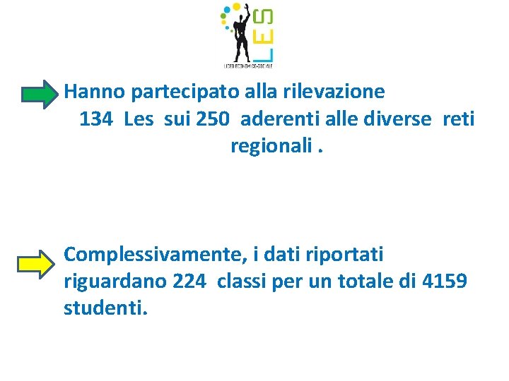 Hanno partecipato alla rilevazione 134 Les sui 250 aderenti alle diverse reti regionali. Complessivamente,