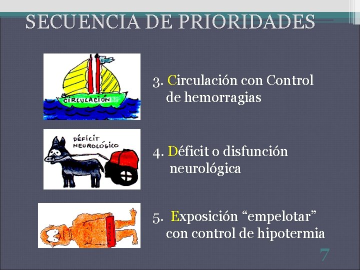 SECUENCIA DE PRIORIDADES 3. Circulación con Control de hemorragias 4. Déficit o disfunción neurológica