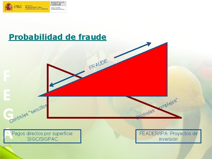 Probabilidad de fraude E F E G A D AU FR s" " s