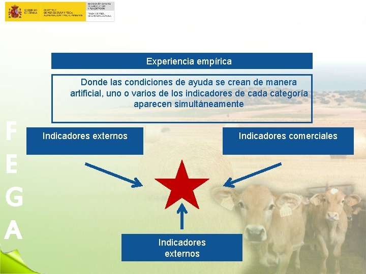 Experiencia empírica Donde las condiciones de ayuda se crean de manera artificial, uno o