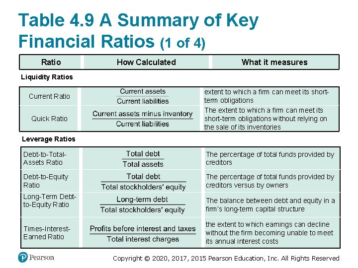 Table 4. 9 A Summary of Key Financial Ratios (1 of 4) Ratio How