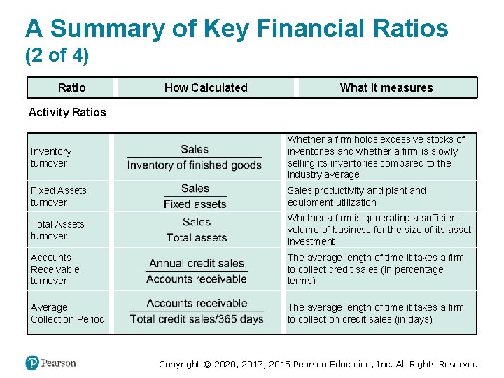 A Summary of Key Financial Ratios (2 of 4) Ratio How Calculated What it