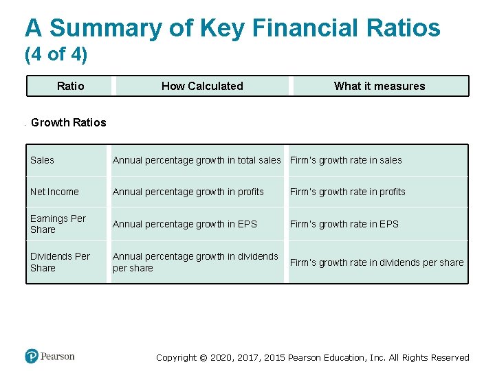 A Summary of Key Financial Ratios (4 of 4) Ratio • How Calculated What