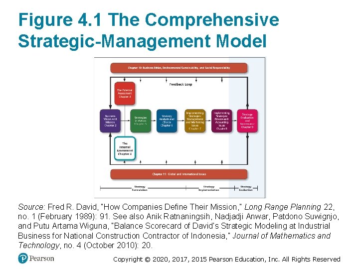 Figure 4. 1 The Comprehensive Strategic-Management Model Source: Fred R. David, “How Companies Define