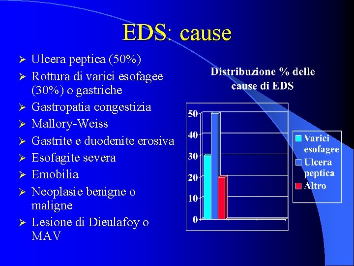 EDS: cause Ø Ø Ø Ø Ø Ulcera peptica (50%) Rottura di varici esofagee