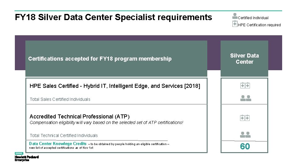 FY 18 Silver Data Center Specialist requirements Certified Individual HPE Certification required Certifications accepted